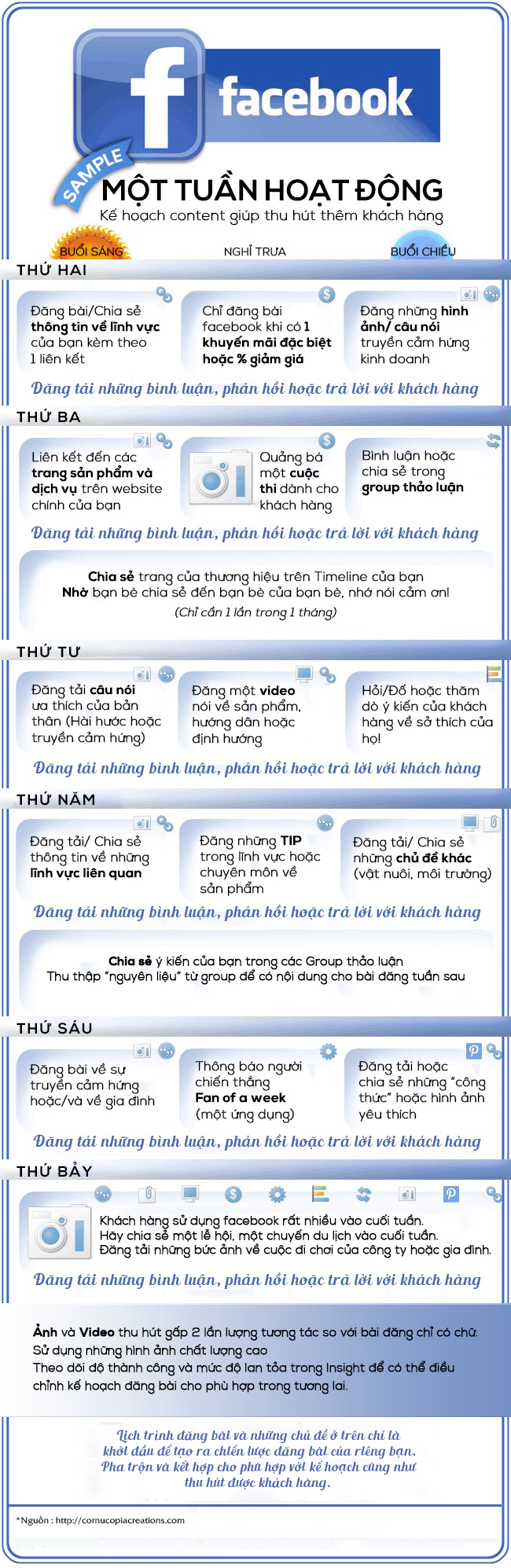 Xây dựng kế hoạch content theo tháng